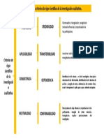 Cuadro Sinoptico Del Rigor Cientifico de La Investigacion Cualitativa