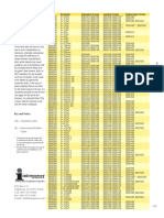 Ferrules Crimp Tools PDF