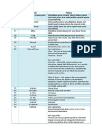PQS Tingkatan 5 PDF