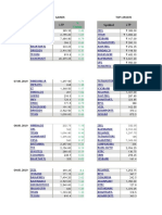 Nifty50 Top Gainers and Loosers 27.06.2019