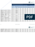 Literal C.-Remuneracion Mensual Por Puesto PDF