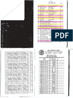 Indonesian Common Steel List PDF