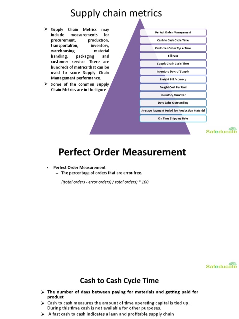 Key Supply Chain Metrics Explained | PDF | Inventory | Supply Chain