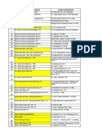 DATABASE Perusahaan Update