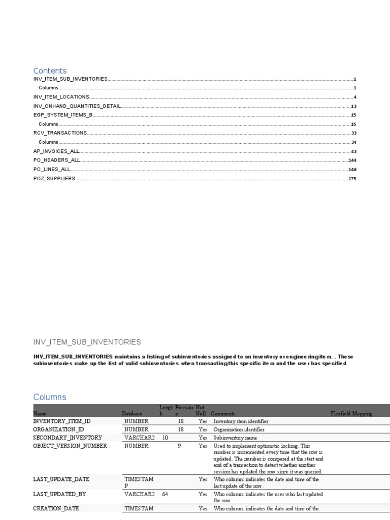 Inventory Item Subinventories Table Description and Column Details ...
