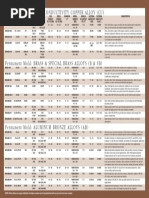 Alloy Chart