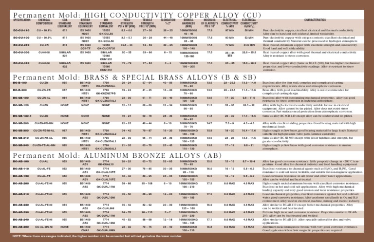 Alloy Chart | PDF | Copper | Strength Of Materials