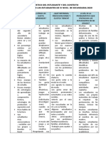 Caracterizacion Los Estudiantes 2020