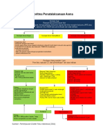 Algoritma Penatalaksanaan Asma