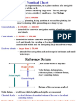 Charts and Publications