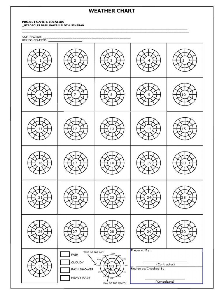 Daily Weather Chart for Construction Site | PDF | Sky | Weather