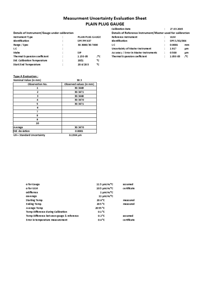 123015 Plain Plug Gauge PDF Calibration Uncertainty