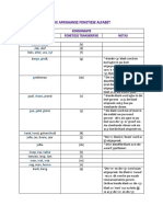 Die Afrikaanse Fonetiese Alfabet PDF