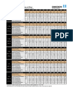 Tabla Soldadura 90 A 315 PSO 820-825 (PE80)