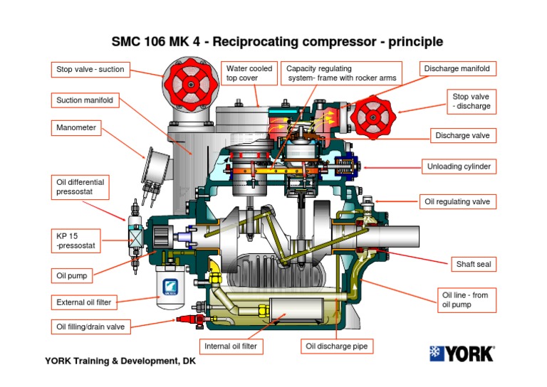 SMC 106 MK 4 Compressor Overview | PDF