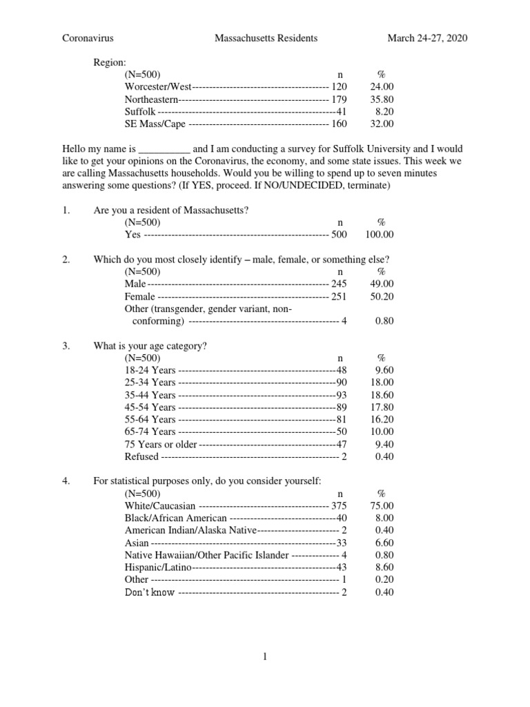 Read The Topline Results of The Full Suffolk/Globe Poll PDF Race