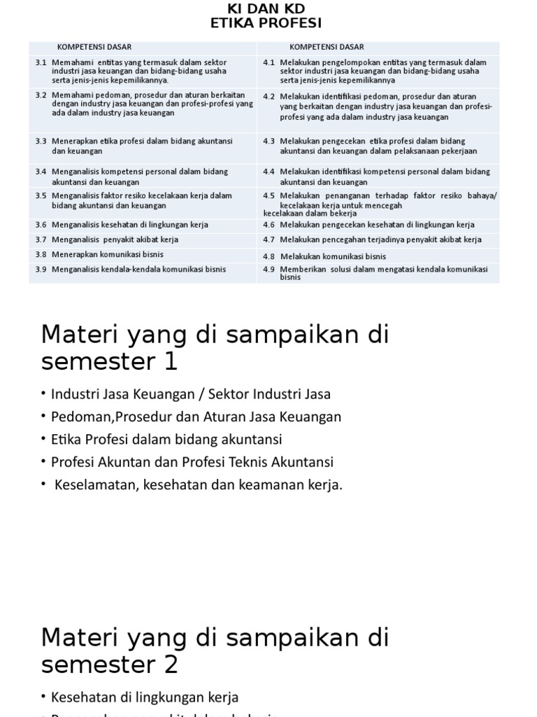 Etika Profesi Kd 3 1 Pptx