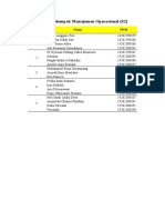 Daftar Kelompok Manajemen Operasional