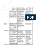 Amparo, Habeas Corpus y Habeas Data