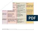 Tipos de Aprendizaje Ventajas y Desventajas