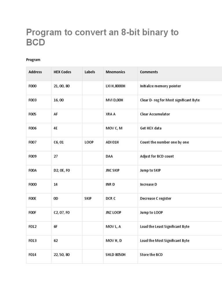 Program To Convert Binary To BCD | PDF