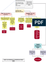 Mind Map Topik 2