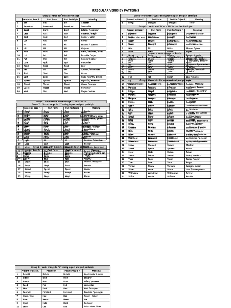 Irregular Verb Patterns Guide | PDF | Syntax | Linguistic Morphology