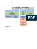 Modalidades de Evaluación