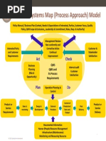 Sequence & Interaction Example PDF | PDF | Quality Management System ...