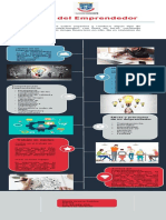 Infografia Desarrollo Empresarial