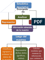 Análisis estadístico muestral