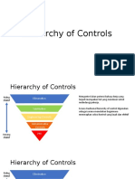 K3 Hierarchy of Controls