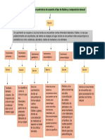 Mapa Unidad 7