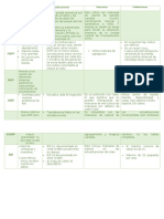 Tabla de Protocolos