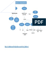 Mapa Conceptual Biocentrismo Antropocentrismo