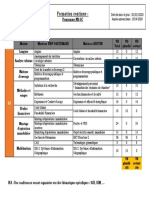 Programme M2 GC