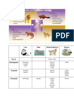 Animal Personality Information