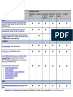 CDIP Recommended Resources 060518 PDF