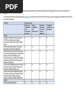 CHPS Recommended Resources