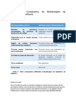 Cuadro de Metodologias