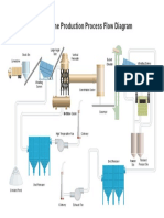 lime-production-pfd.pdf