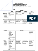 Kisi-Kisi Unbk Fisika Sma Tahun 2019-2020