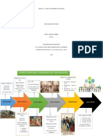 Linea Del Tiempo PDF