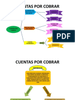 Cuentas Por Cobrar