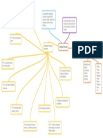 Sistema Nervioso PDF