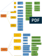 Mapa Mental Evaluacion-Enseñanza