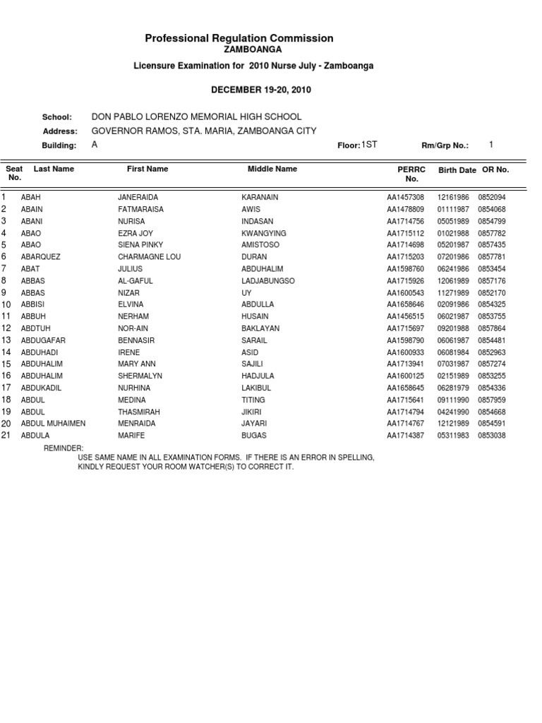 Prc room assignment for december 2010 nursing board exam zamboanga 