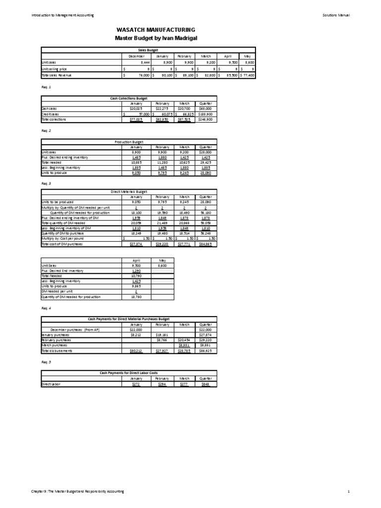 Master Budget Guide for Managers | PDF | Expense | Inventory