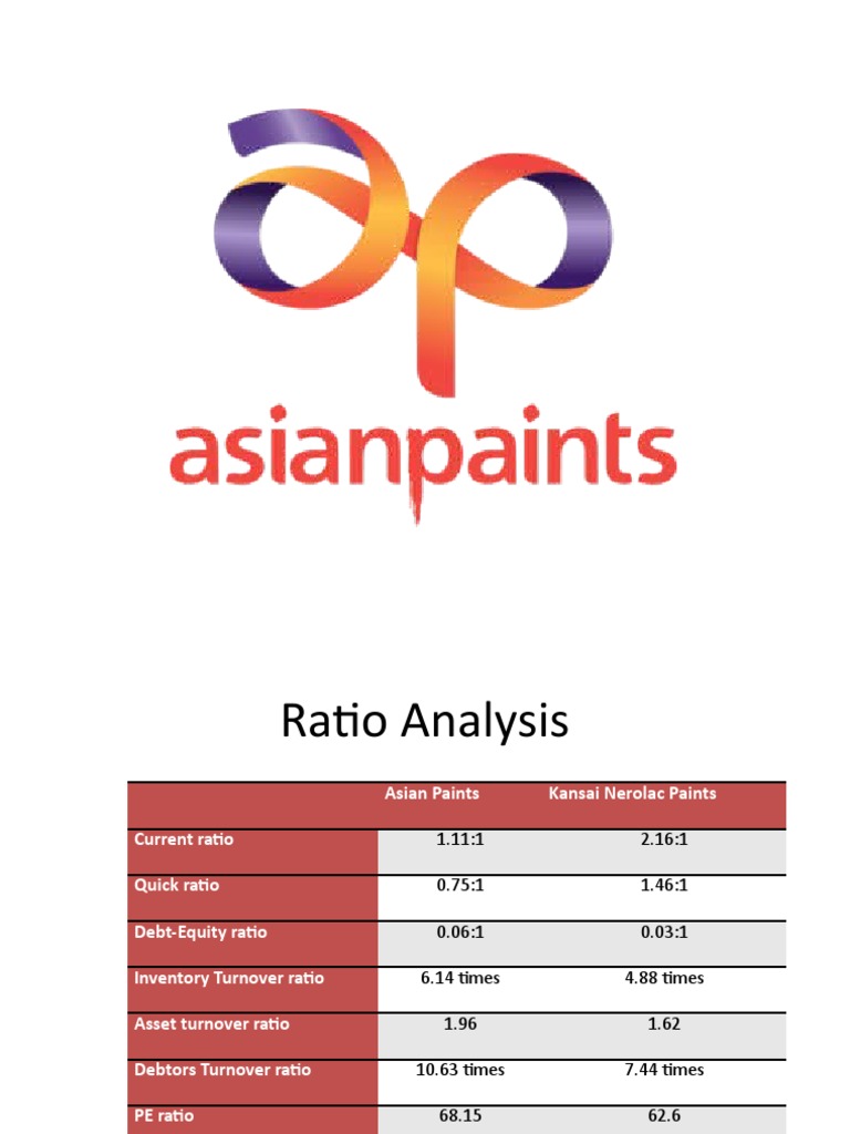 Asian Paints Ratio Analysis Overview | PDF