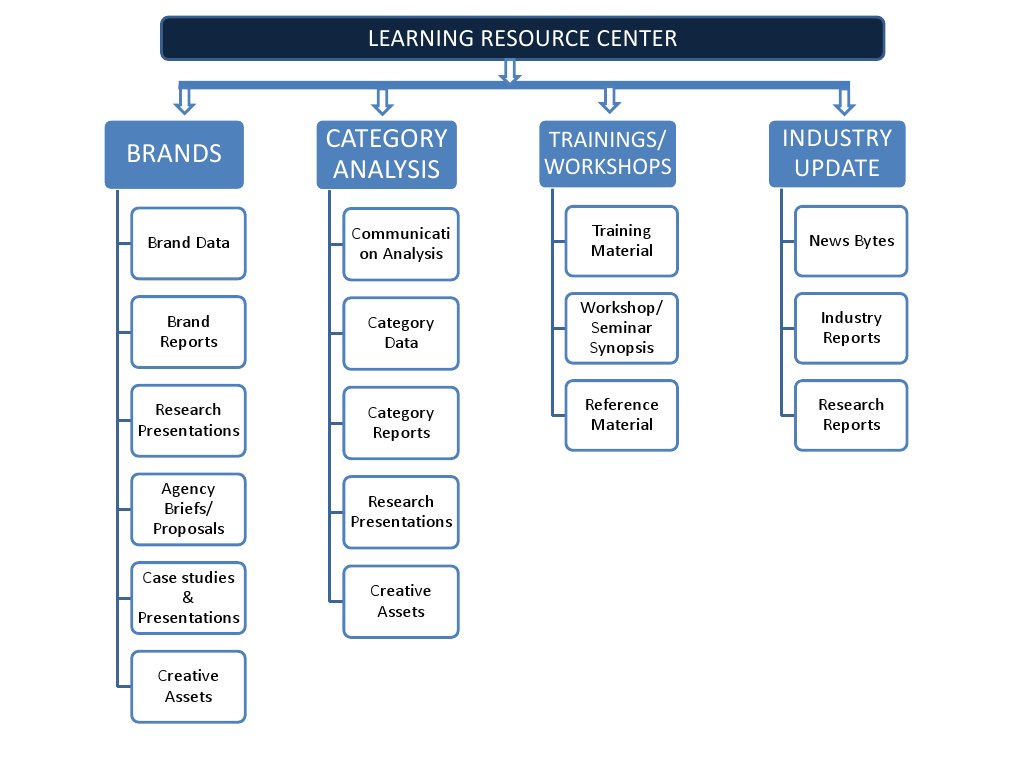 LRC Dcipl Structure | PDF